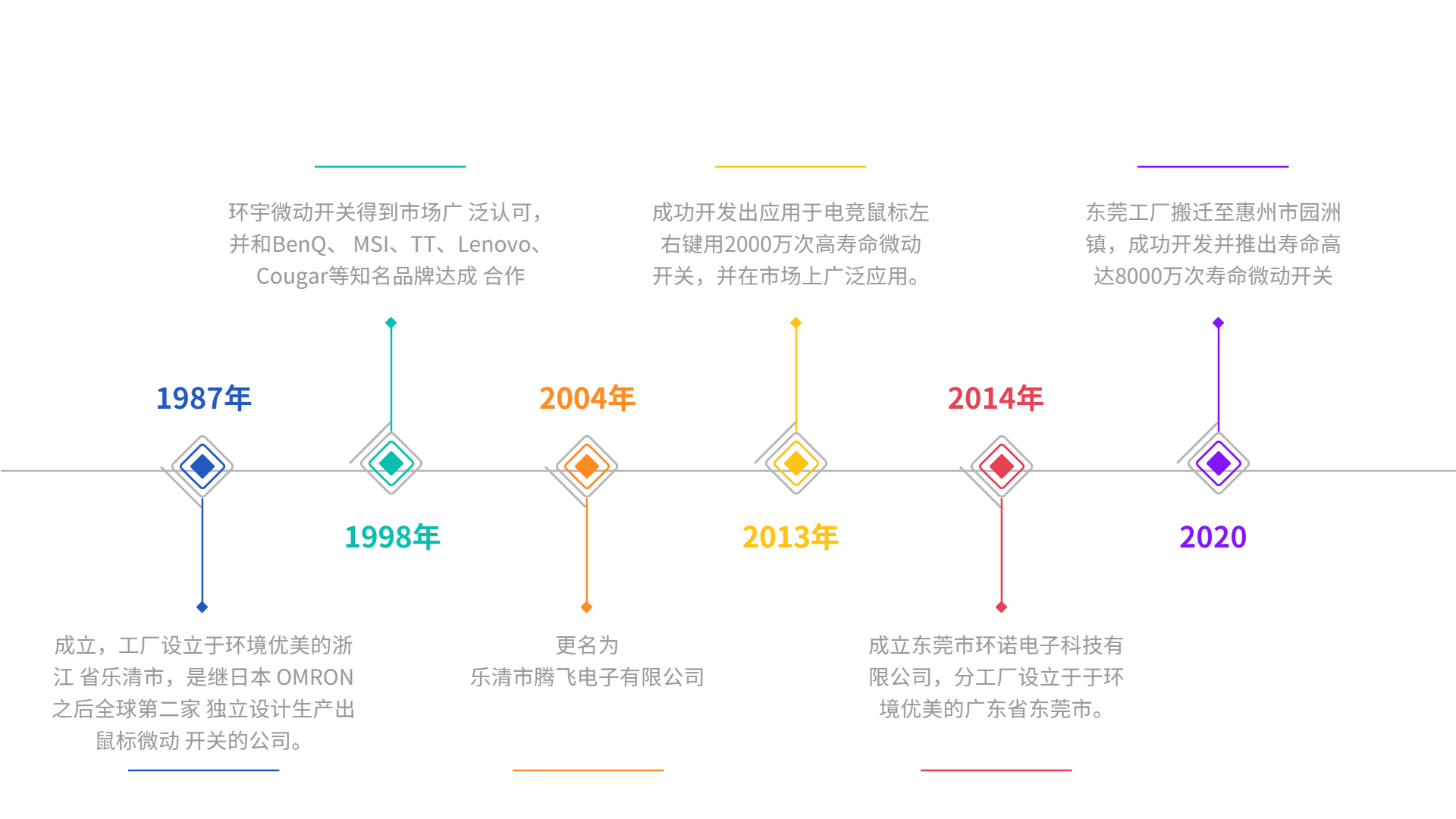 滕飞历程.png